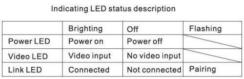 HD Video/Audio Signal Transmission System 50m HDMI Wireless Extender w/ USB & IR Remote Looping..!