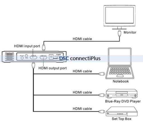 HD Video/Audio Signal Transmission System 50m HDMI Wireless Extender w/ USB & IR Remote Looping..!