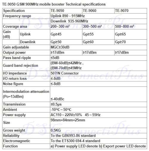 200-300sqm 50dB GSM 900MHz Mini Cellphone Signal Booster/Repeater/Amplifier (Grey)..!