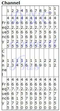 2 Pcs Retevis RT33 Walkie Talkie Kids 22 CH 0.5W GMRS/FRS Scan VOX CTCSS/DCS Flashlight For Outdoor!