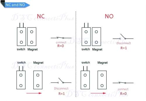 Normally Open White Door Window Contact Magnetic Reed Switch Sensor (White)..!