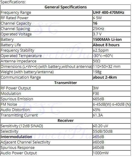 Original Baofeng BF-888S Handheld 5Km Transceiver UHF Two-way Radio Walkie Talkie (Black)..!