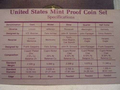 United States Proof Set 1985