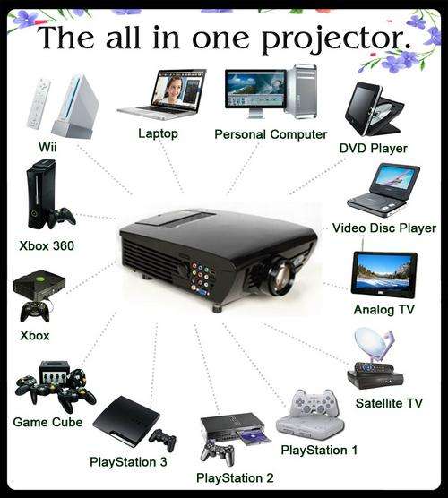 Big screen Movie & TV projector. 2000 Lumens. Built in TV + Extra lamp and mounting bracket.