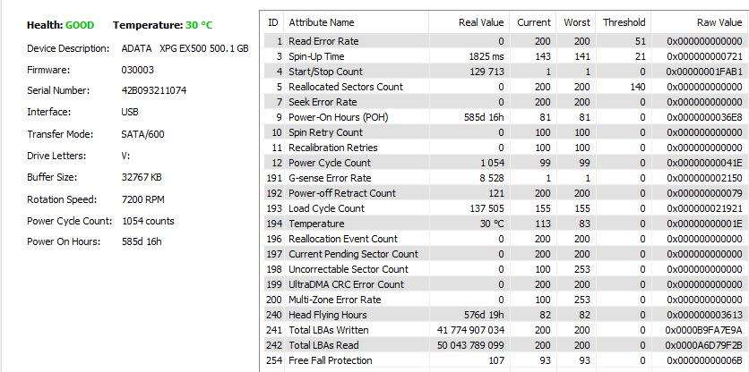 500GB 2.5 inch Hard drives - Lot of 5 -