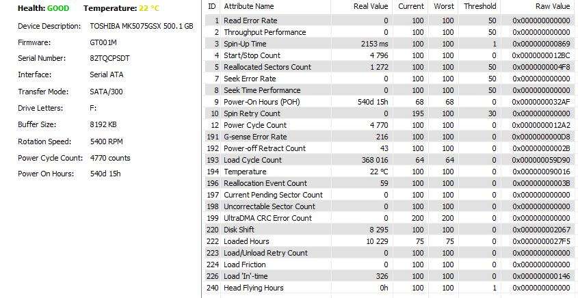 500GB 2.5 inch Hard drives - Lot of 5 -