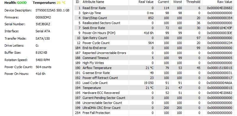 500GB 2.5 inch Hard drives - Lot of 5 -
