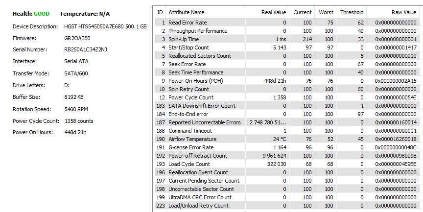 500GB 2.5 inch Hard drives - Lot of 5 -