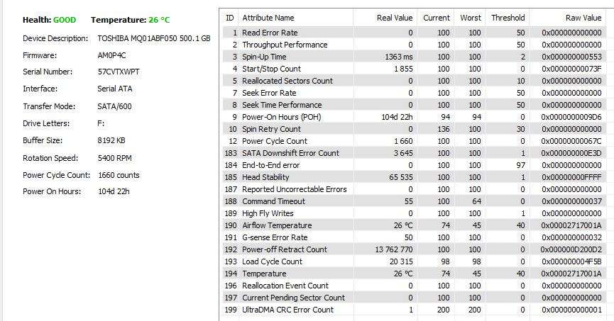 500GB 2.5 inch Hard drives - Lot of 5 -