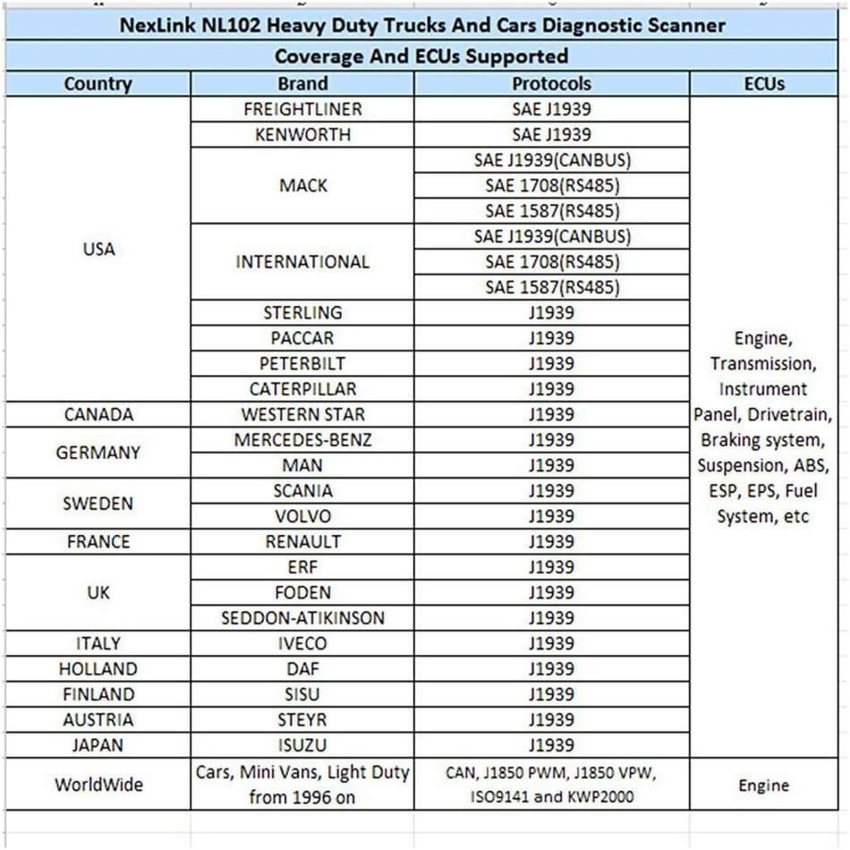 Nexas NL102 - TRUCKS & CARS DIAGNOSTIC TOOL