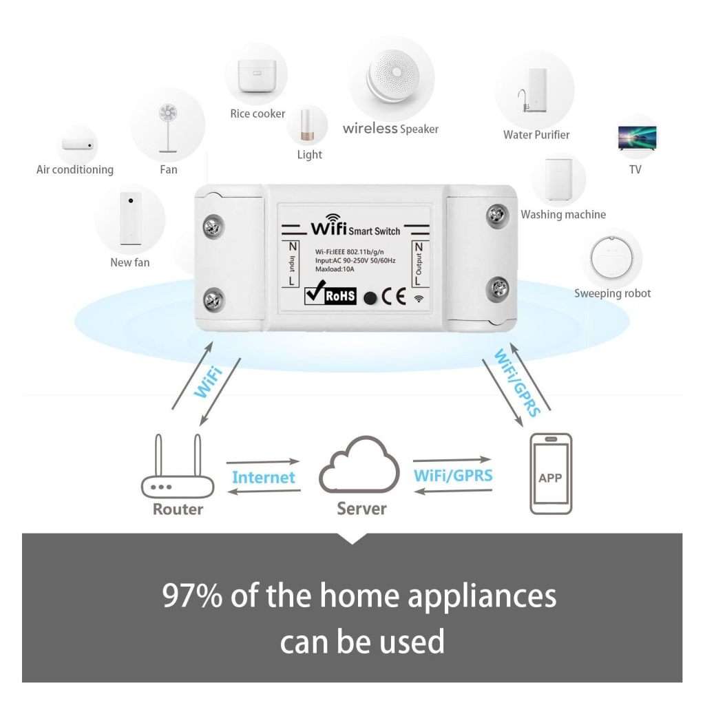 Mini Smart Relay WiFi Switch, 1 PCS DIY Switch Module Voice Control Wireless Remote Switch