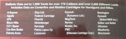 Ammo and Ballistics 4(hunting/ammunition)