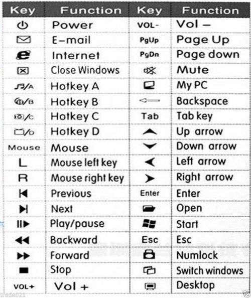 Wireless IR PC Universal Remote Control With Mouse Joystick Raspberry 2018