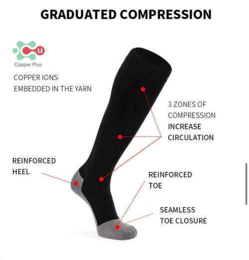 Copression Socks
