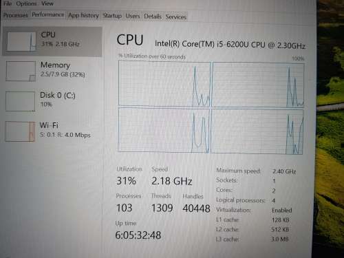 Brand New Convertable Acer Aspire R13 6th Gen i5 + Stylus + Sleeve