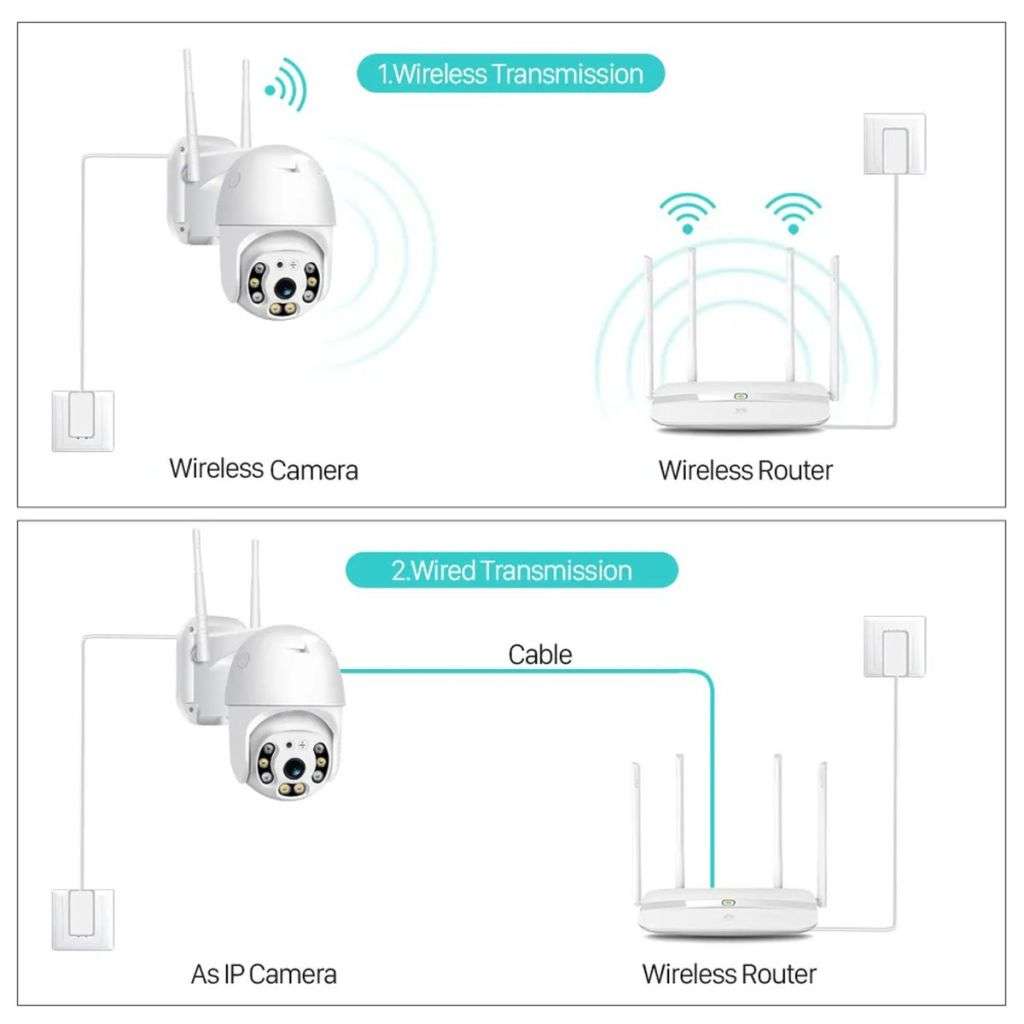 Advanced Home Surveillance Camera with Motion Detection Colour Night Vision