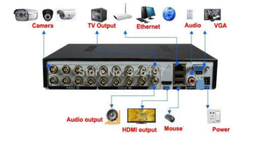 16 Channel AHD CCTV Network DVR for CCTV systems