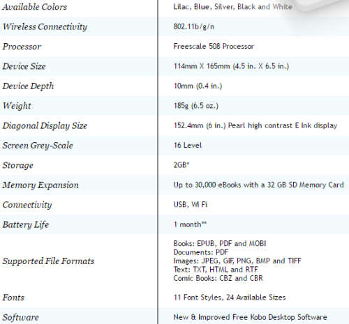 6" Kobo Touch e-reader with Wi-Fi, FREE SHIPPING