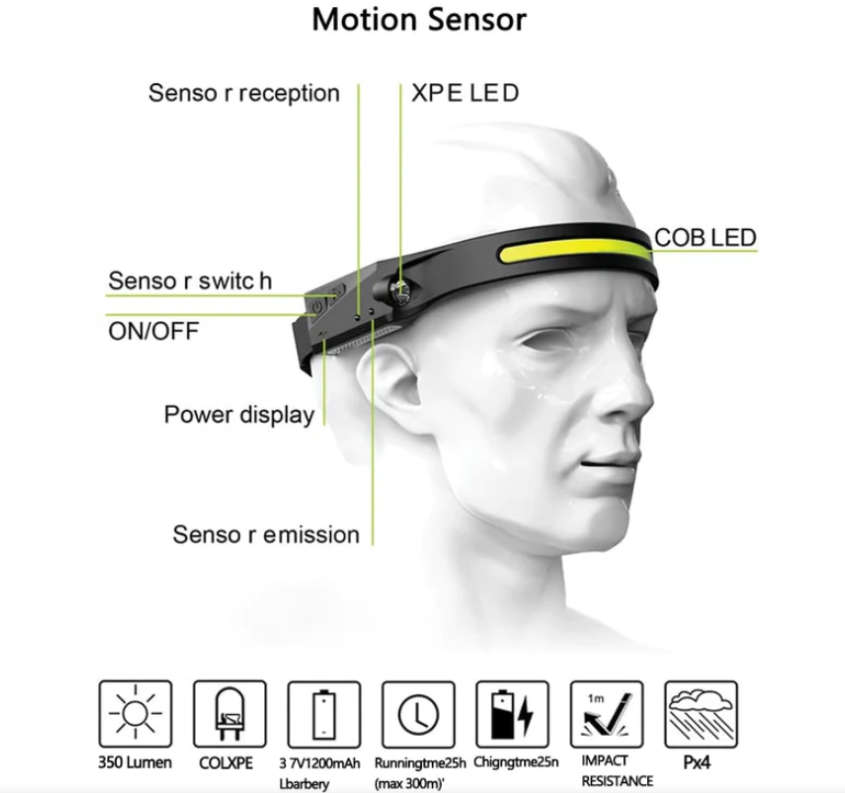 All perspectives induction headlamp