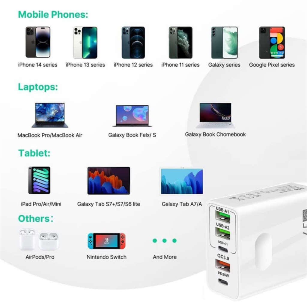 65W USB C Charger, 5-Port with Type-C PD+3USB Compatible GaN Technology Fast Charging Phone Adapter