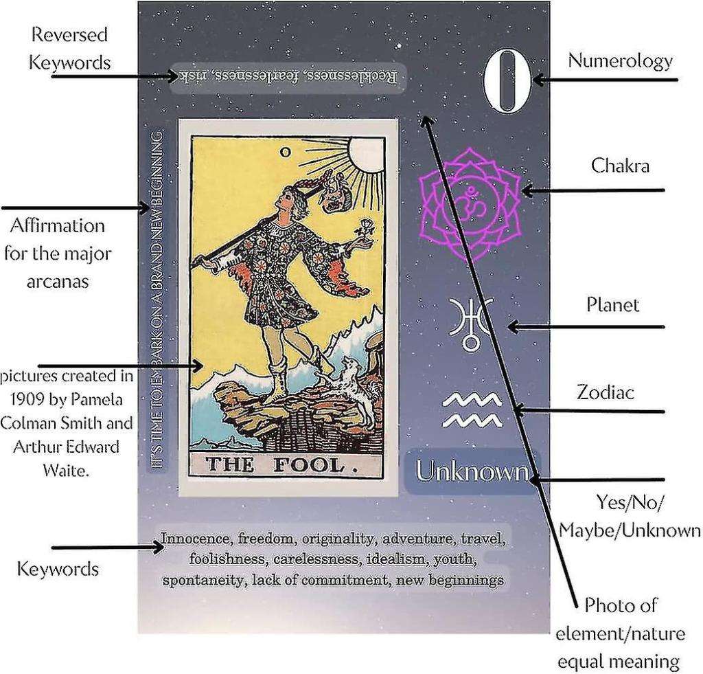 LEARNING TAROT BEGINNERS 78 CARDS DECK WITH MEANINGS KEYWORDS ZODIAC SIGNS