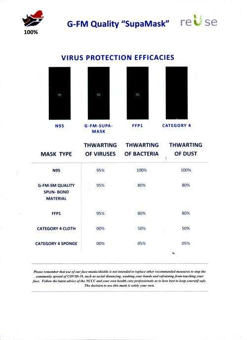 Face Masks High Quality  ( Supamask ), washable and microwaveable