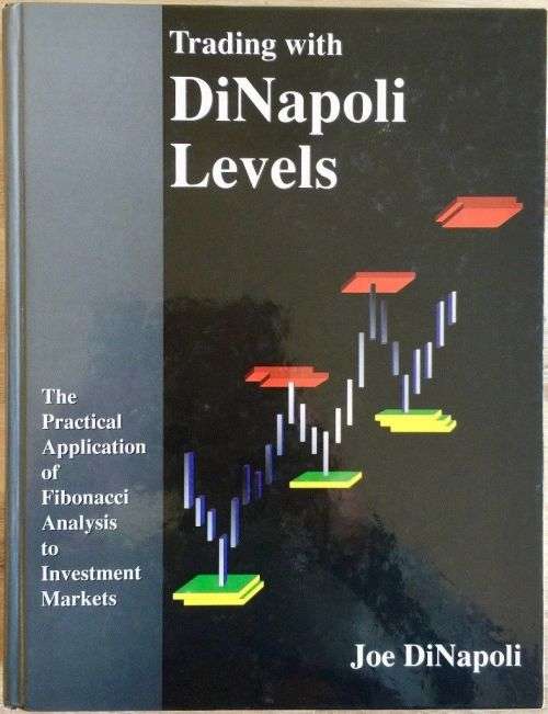 Trading with DiNapoli Levels