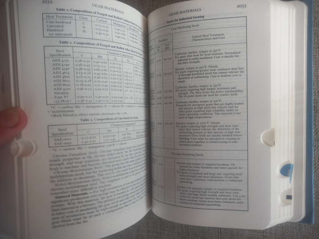 Machinery`s Handbook 25 : A Reference Book for the Mechanical Engineer, Designer, Manufacturing Engi