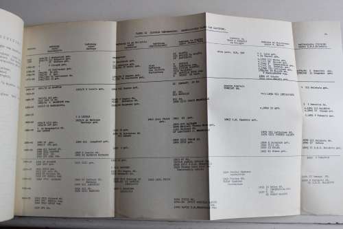 Die Stamme van die Distrik Ventersdorp - Breutz