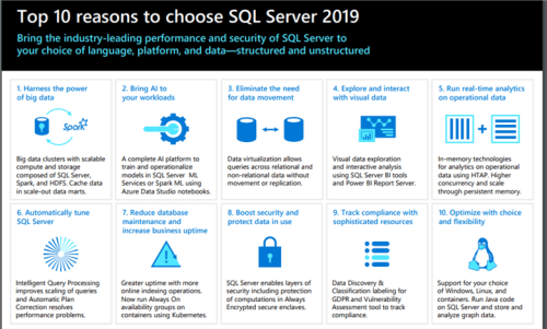 Microsoft SQL Server 2019 Standard Licensed for 1 Device Stand Alone - Promotional Offer Only