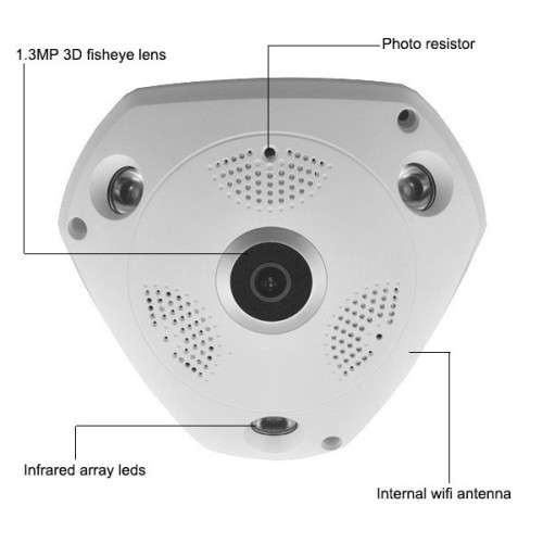 3D Panoramic Security Camera