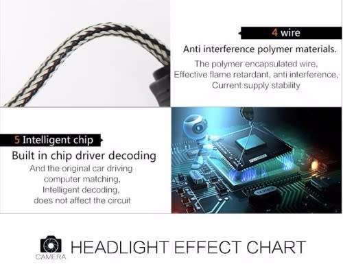 H4 or H7 LED Headlight Bulbs Upgrade Conversion kit