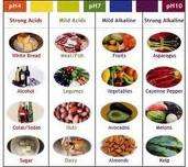 Alkaline And Acid Balance In Our Bodies
