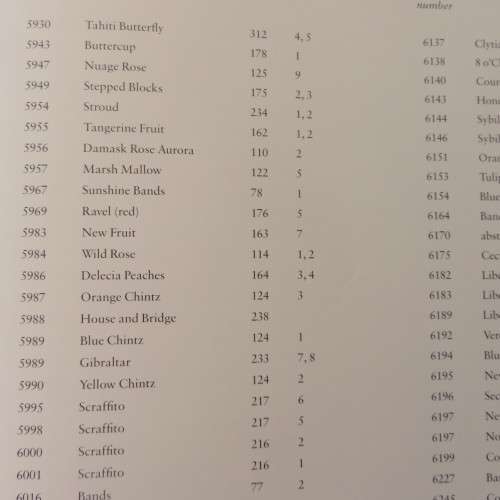 COMPREHENSIVELY CLARICE CLIFF ISBN 978-0-5---51230-PUBLICATION DATE 2005-HARD COVER WITH DUST COVER-