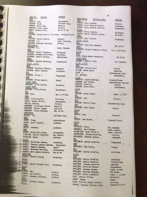 ABO MEDAL ROLL-FACSIMILE COPY-172 PAGES