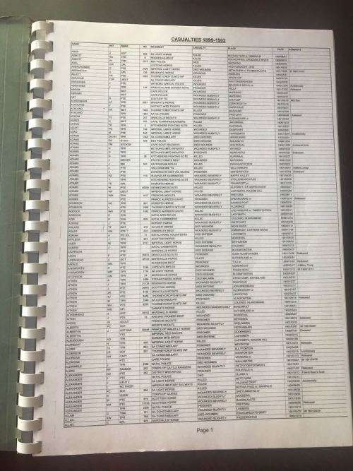 BOER WAR CASUALTIES MEDAL ROLL 1899-1902 FACSIMILE COPY -95 PAGES