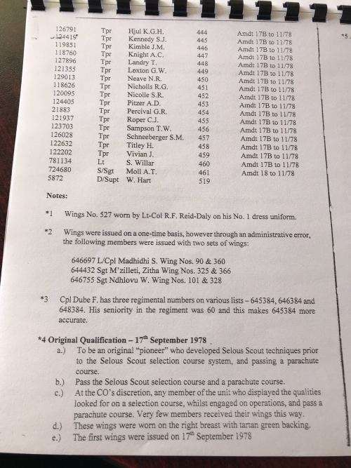 RHODSESIA SELOUS SCOUTS REGIMENT ROLL OF HONOUR-KILLED IN ACTION& SELOUS SCOUTS REGT. WINGS NOMINAL