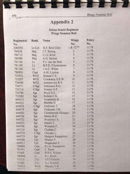 RHODSESIA SELOUS SCOUTS REGIMENT ROLL OF HONOUR-KILLED IN ACTION& SELOUS SCOUTS REGT. WINGS NOMINAL