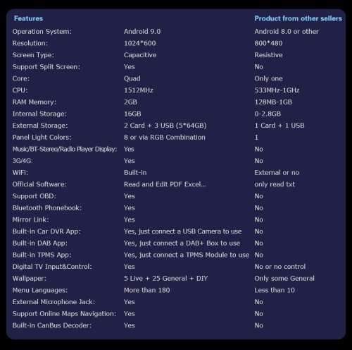 7" Android 9.0 Car Stereo GPS Sat Nav DAB+OBDII BT DTV for BMW 3er E46 M3 Rover75 MG