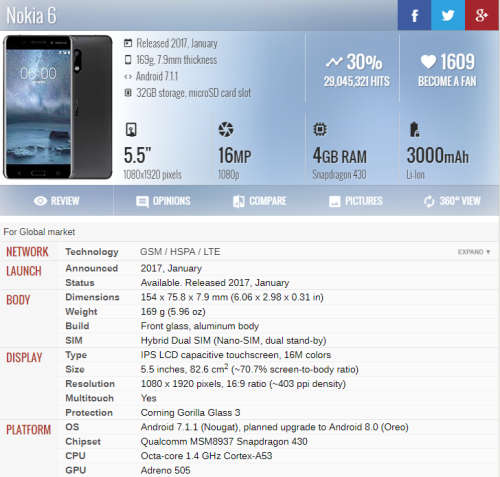 Nokia 6 32GB Matte Black