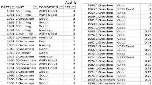 Mix collection Lithuania, Czech, Austria