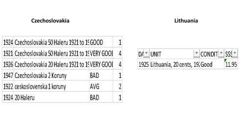 Mix collection Lithuania, Czech, Austria