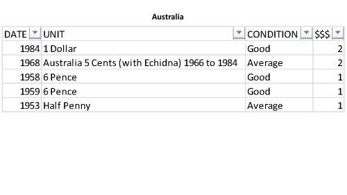 AUS, NZ, TONGA Coin Collection