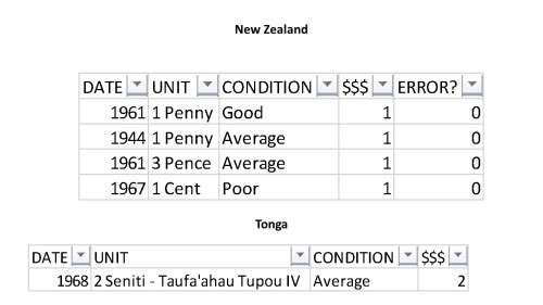 AUS, NZ, TONGA Coin Collection