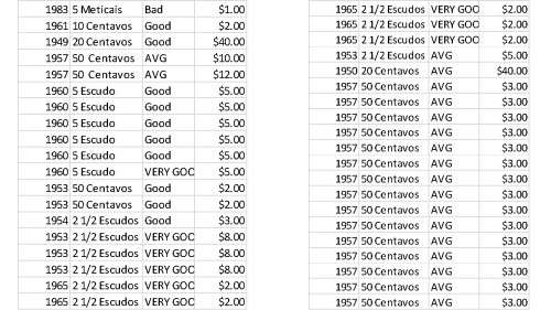 110 coins Mozambique