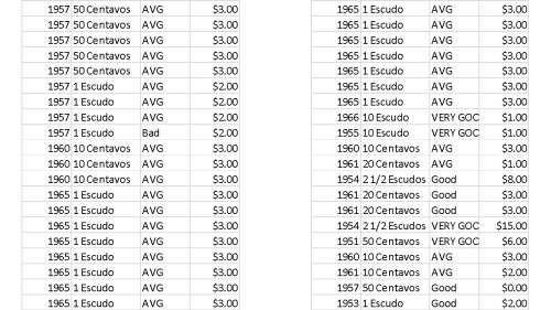 110 coins Mozambique