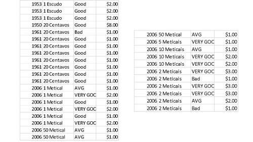 110 coins Mozambique