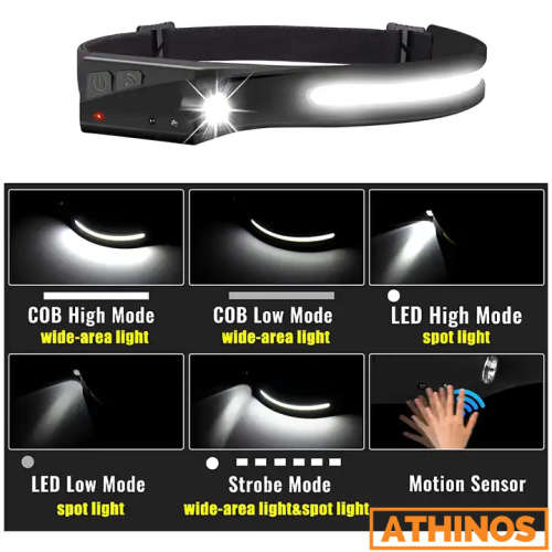 Headlamp all perspectives Super bright Rechargeable Waterproof with motion sensor