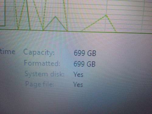 ***Prestine*** Core i5/6 Gig Ram/ 750 Gig HHD Dell 3500 Backlit Keyboard***Excellent Battery***