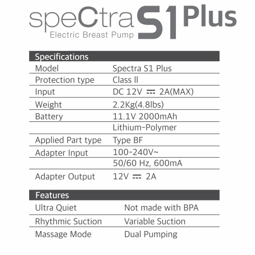 Spectra S1 Hospital-grade Double Rechargeable Breast Pump - Just Arrived